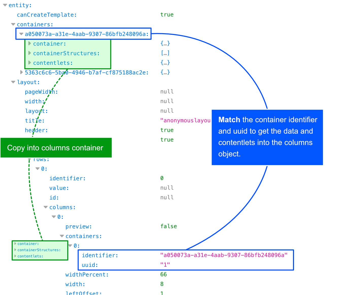 Understanding columns and content
