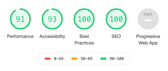 Lighthouse results